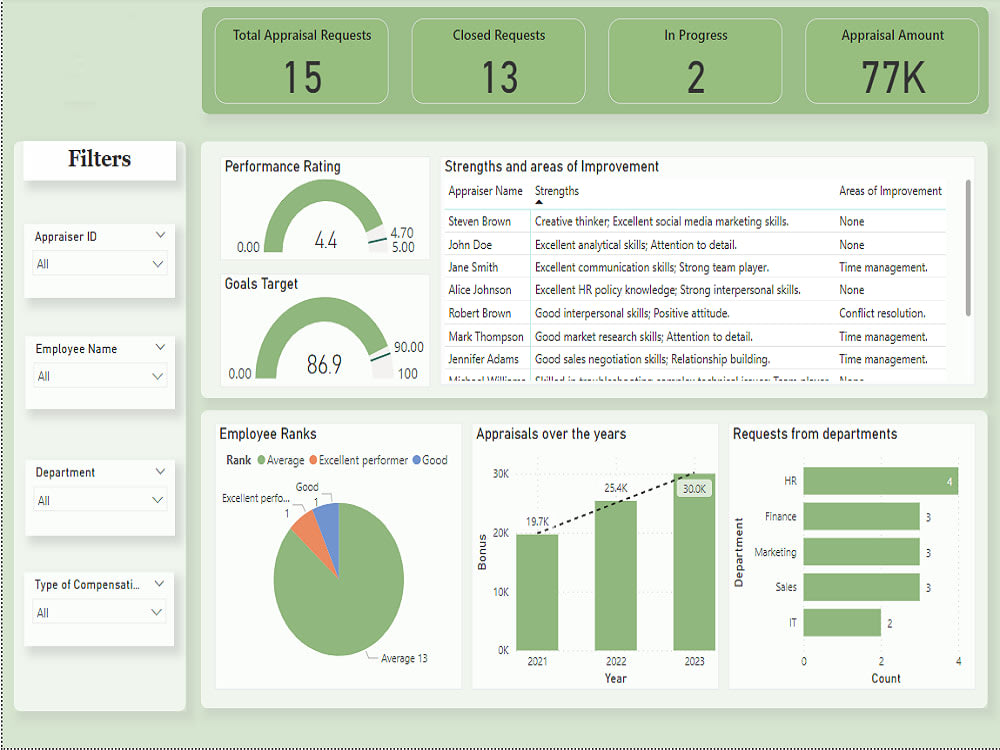 Activity_Course 2 Automatidata project lab